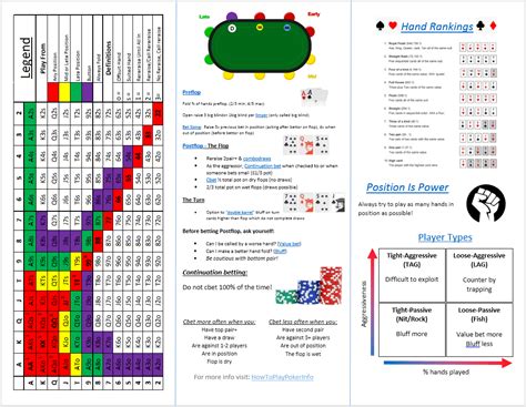 advanced poker strategy|Poker Strategy Guide: Tactics & Theory of Texas Hold'em .